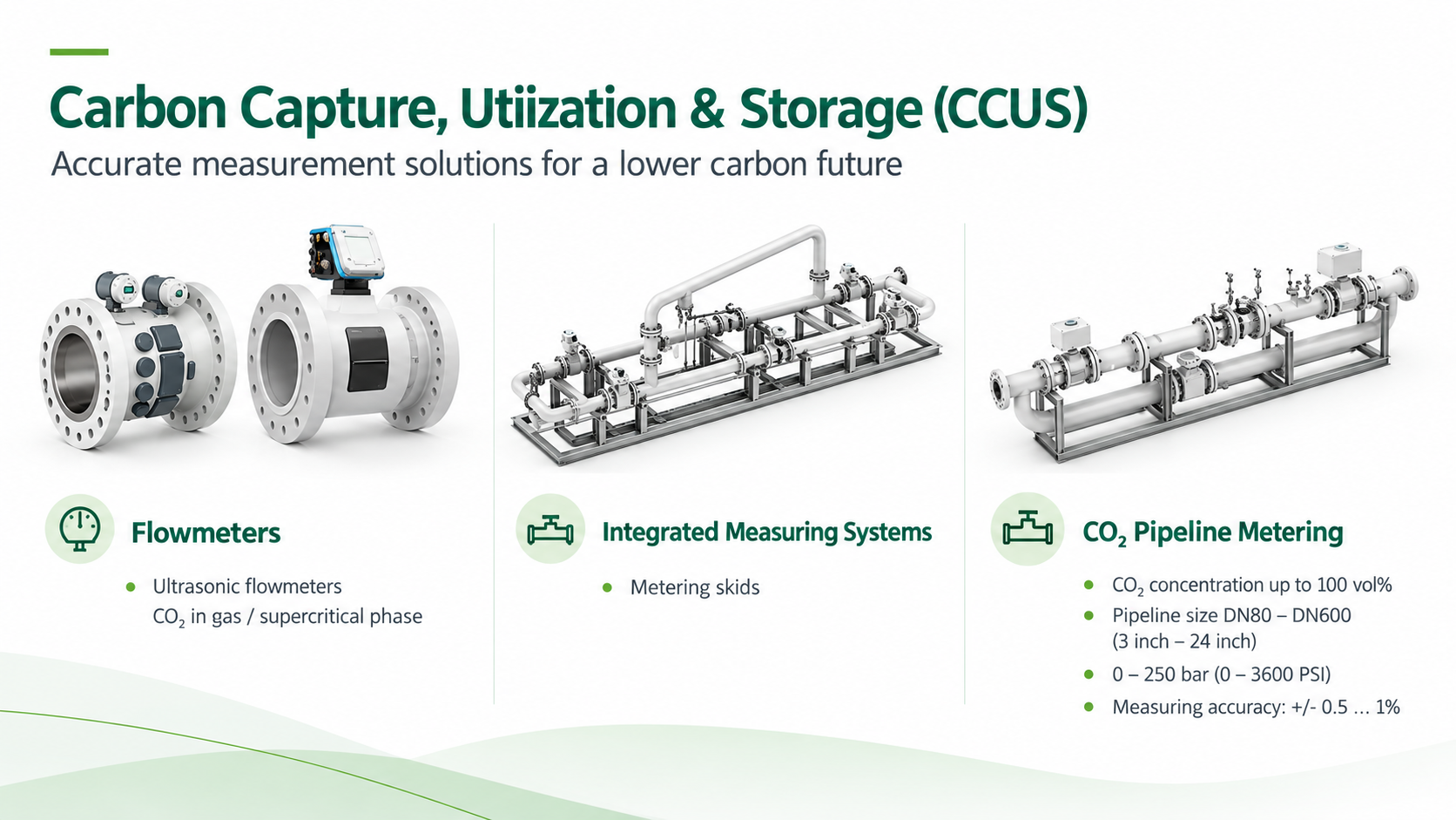 Carbon Capture Utilization and Storage metering solution package