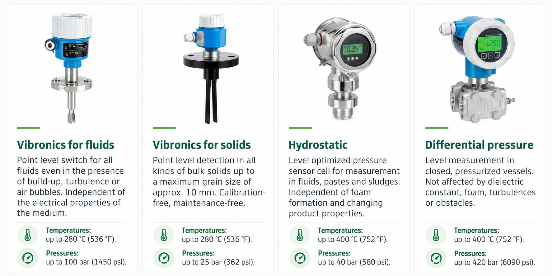 Vibronics hydrostatic and differential pressure level instrumentation