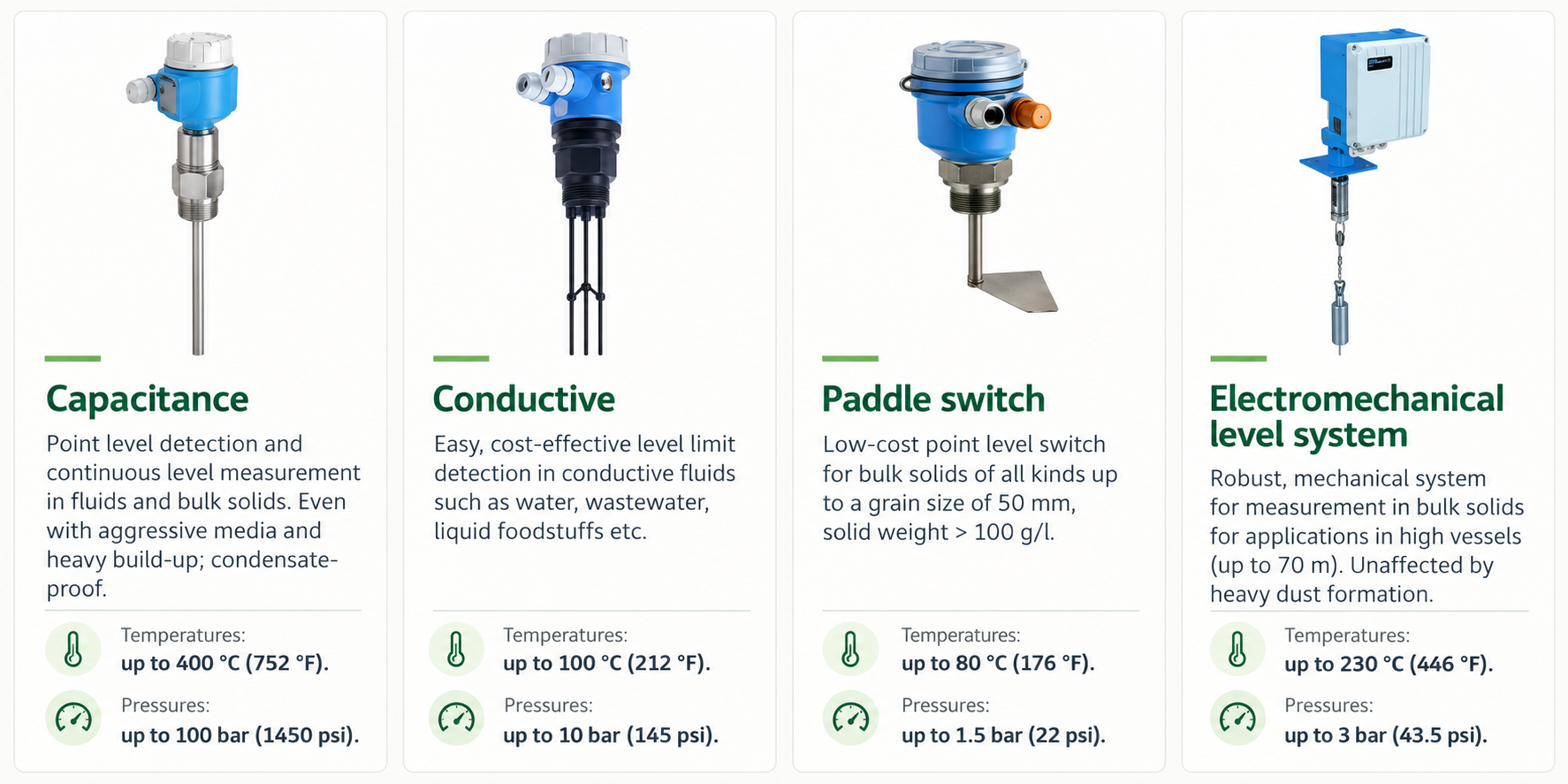 Capacitance conductive paddle and electromechanical level instrumentation