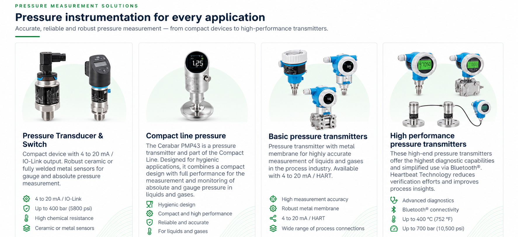 Pressure transmitter product portfolio